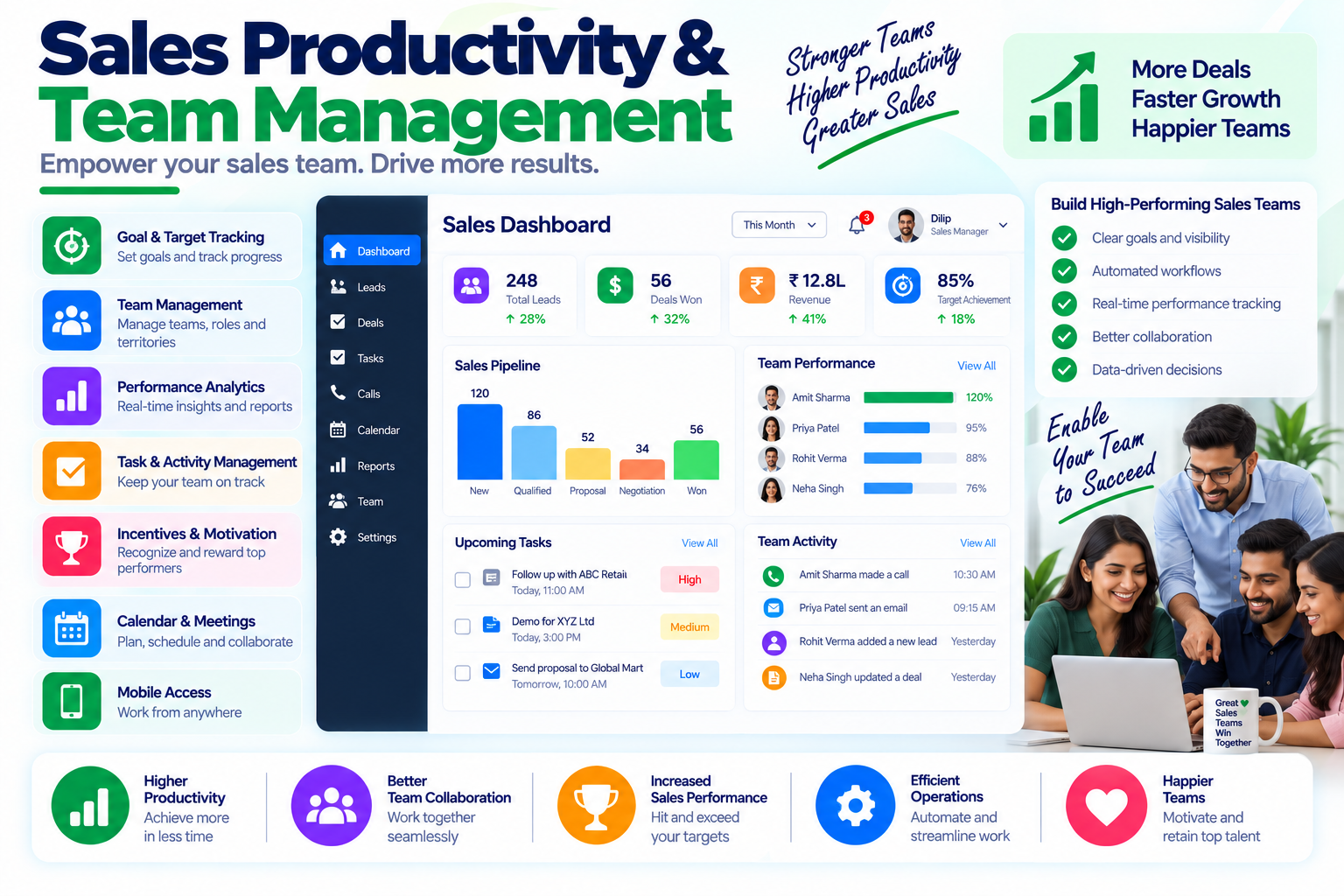 Sales Productivity & Team Management blog category